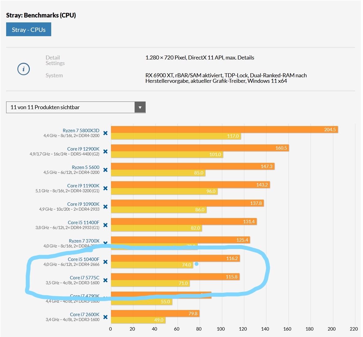 Discussion: AMD Debuts Noise Suppression Tech & Up To 92% OpenGL ...