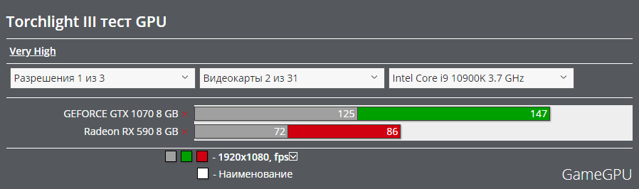 Discussion: Hardware-Accelerated GPU Scheduling Performance Snapshot ...