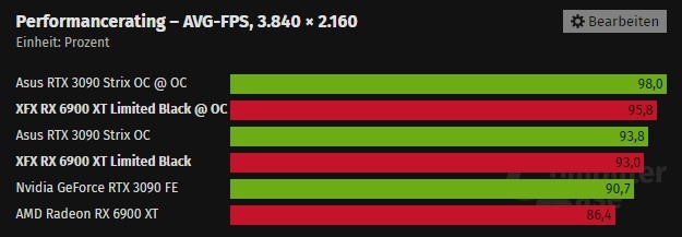 Discussion: Next-Gen AMD RDNA Gaming GPUs Could Include A Stacked ...