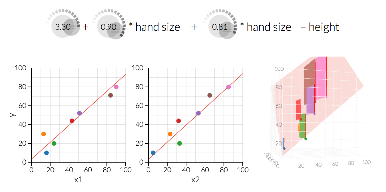 Ordinary Least Squares Regression Explained Visually Ordinary Least Squares Regression Explained Visually