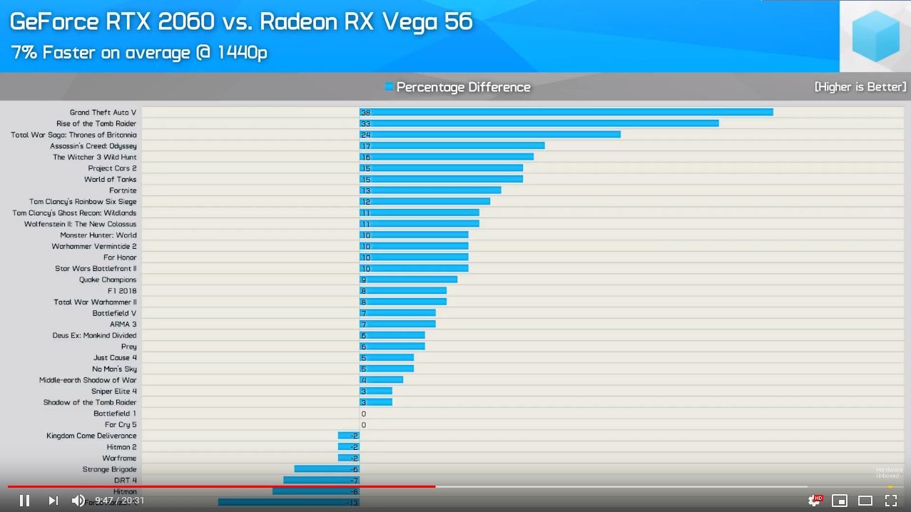 Q2VKPT Is the First Entirely Raytraced Game with Fully Dynamic Real ...