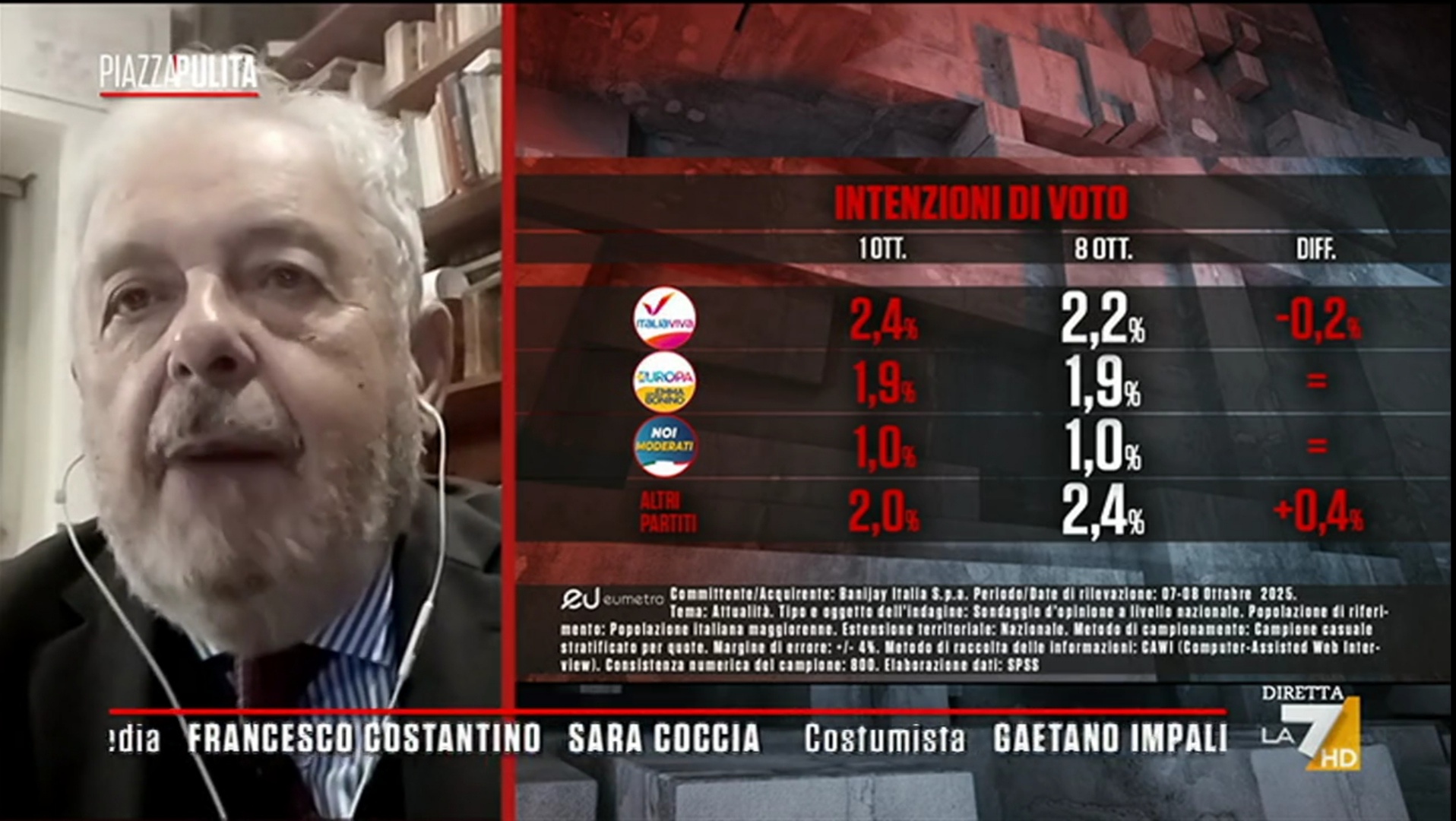 Sondaggio Eumetra (9 ottobre 2025)