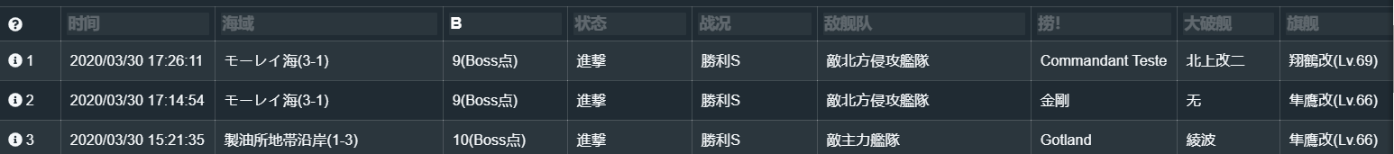 北方海域 3 1 舰娘百科 专业性的舰队collection百科全书