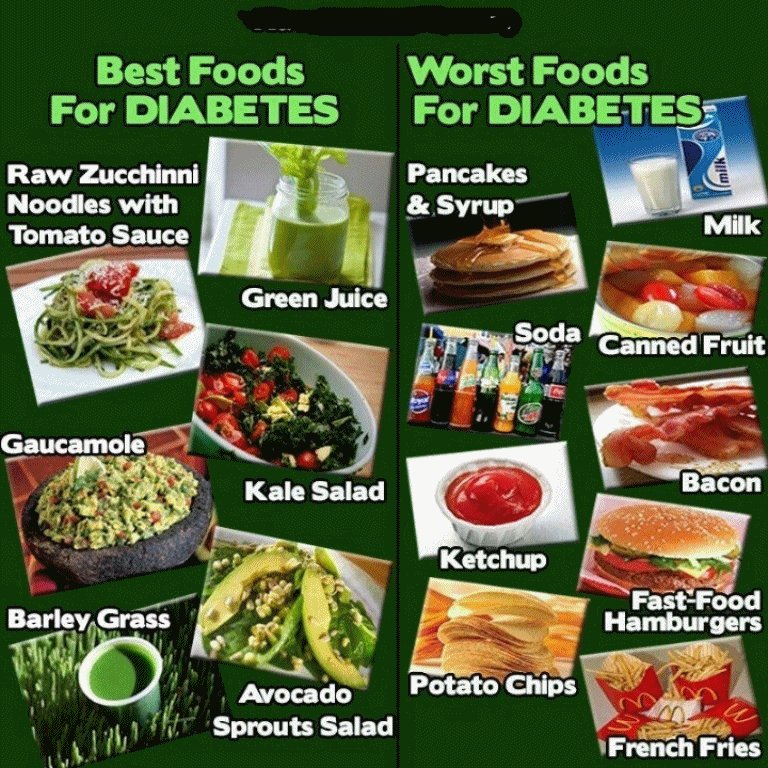 Food Guidelines For Diabetic Diet