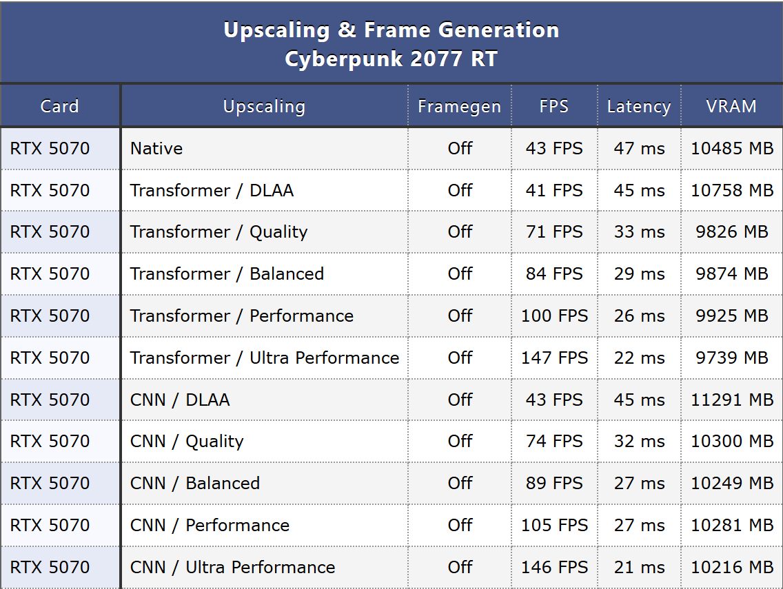 Discussion: AMD Radeon RX 9070 XT & RX 9070