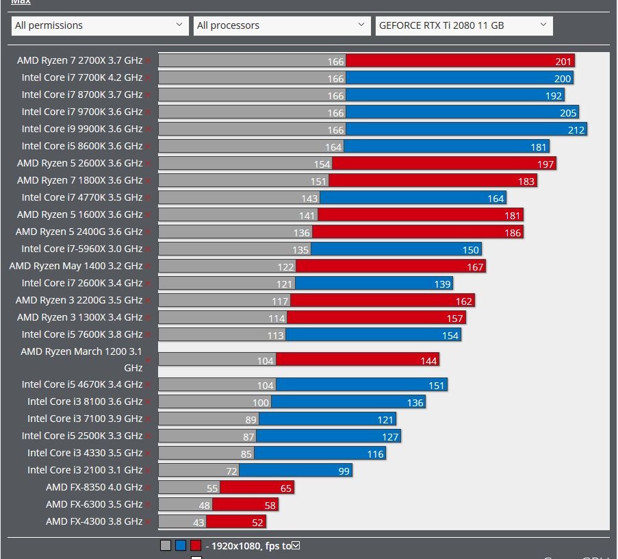Discussion Devil May Cry 5 Pc Performance Explored