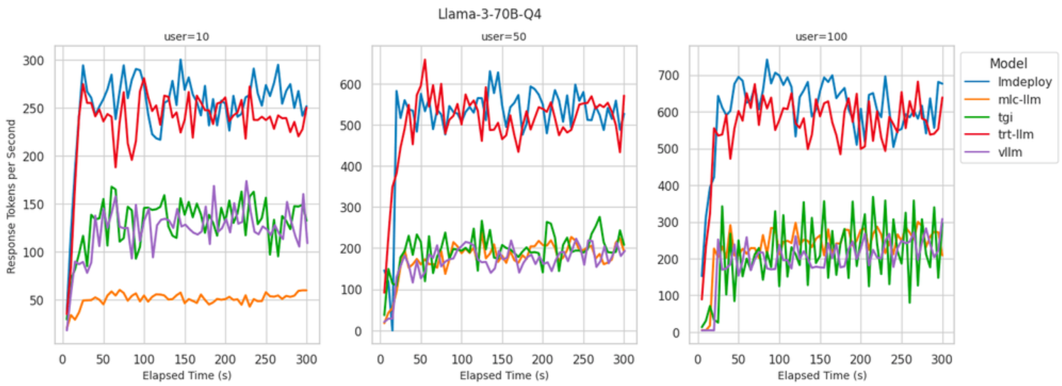 Discussion: AMD MI300X Up To 3x Faster Than NVIDIA H100 In LLM ...