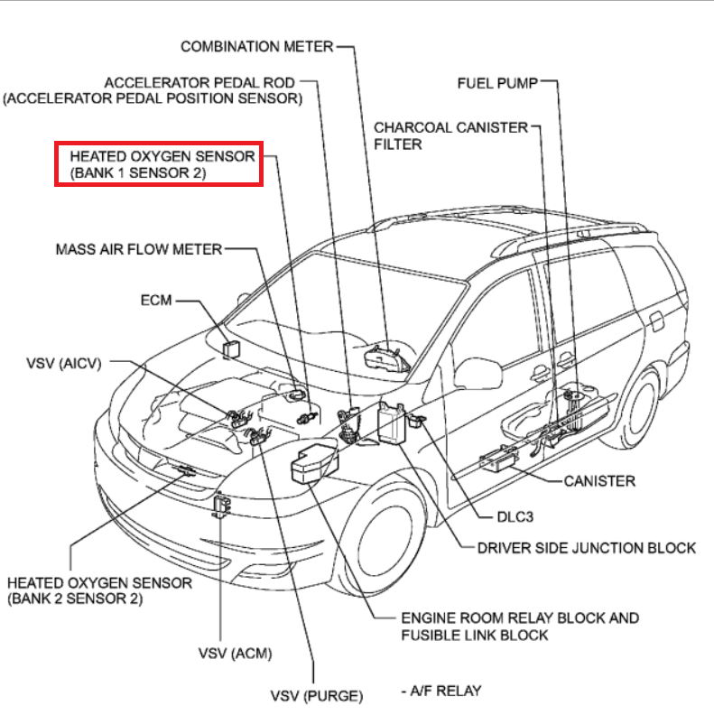 Code P0037 Toyota Oxygen Sensor Heater Control Circuit Low Bank 1 ...