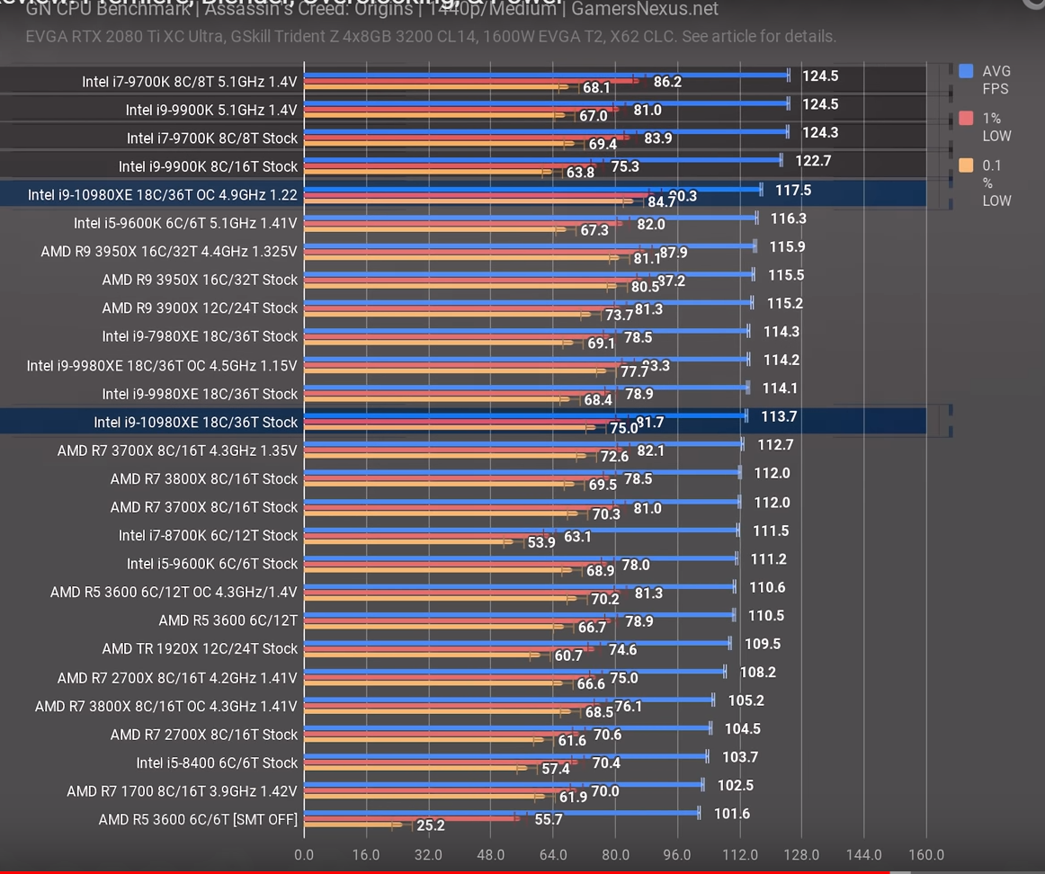 AMD Ryzen Threadripper 3990X 64 Core & 128 Thread HEDT CPU Confirmed ...