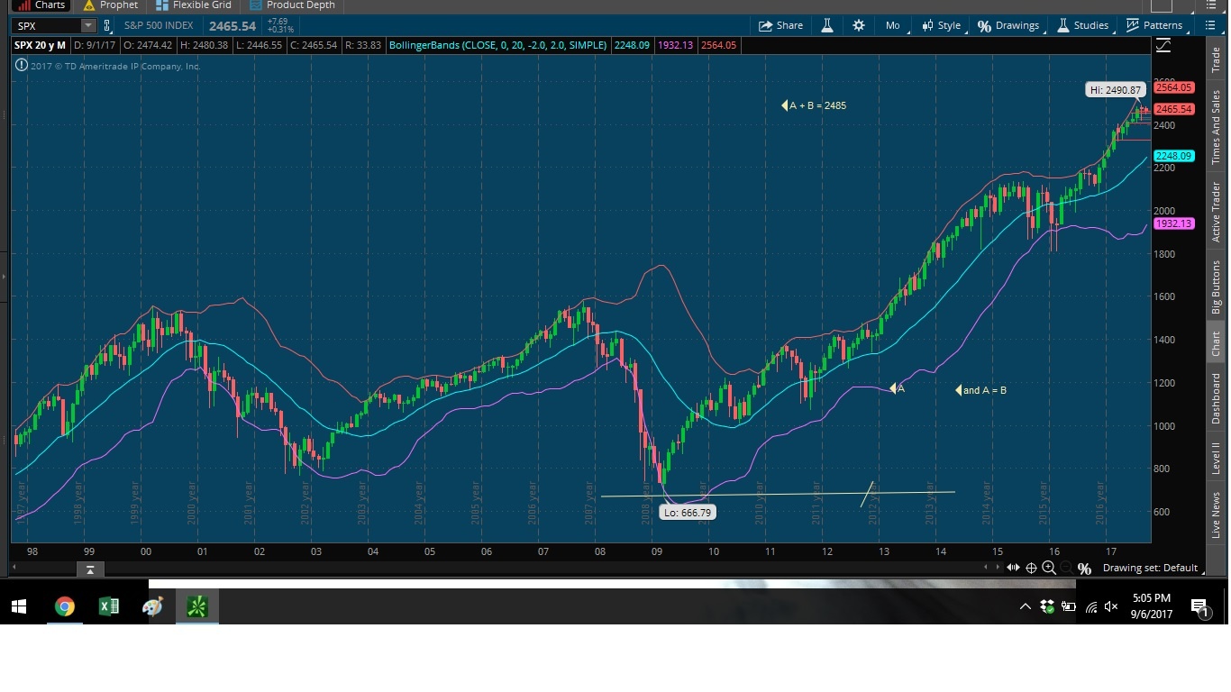S&p bollinger bands