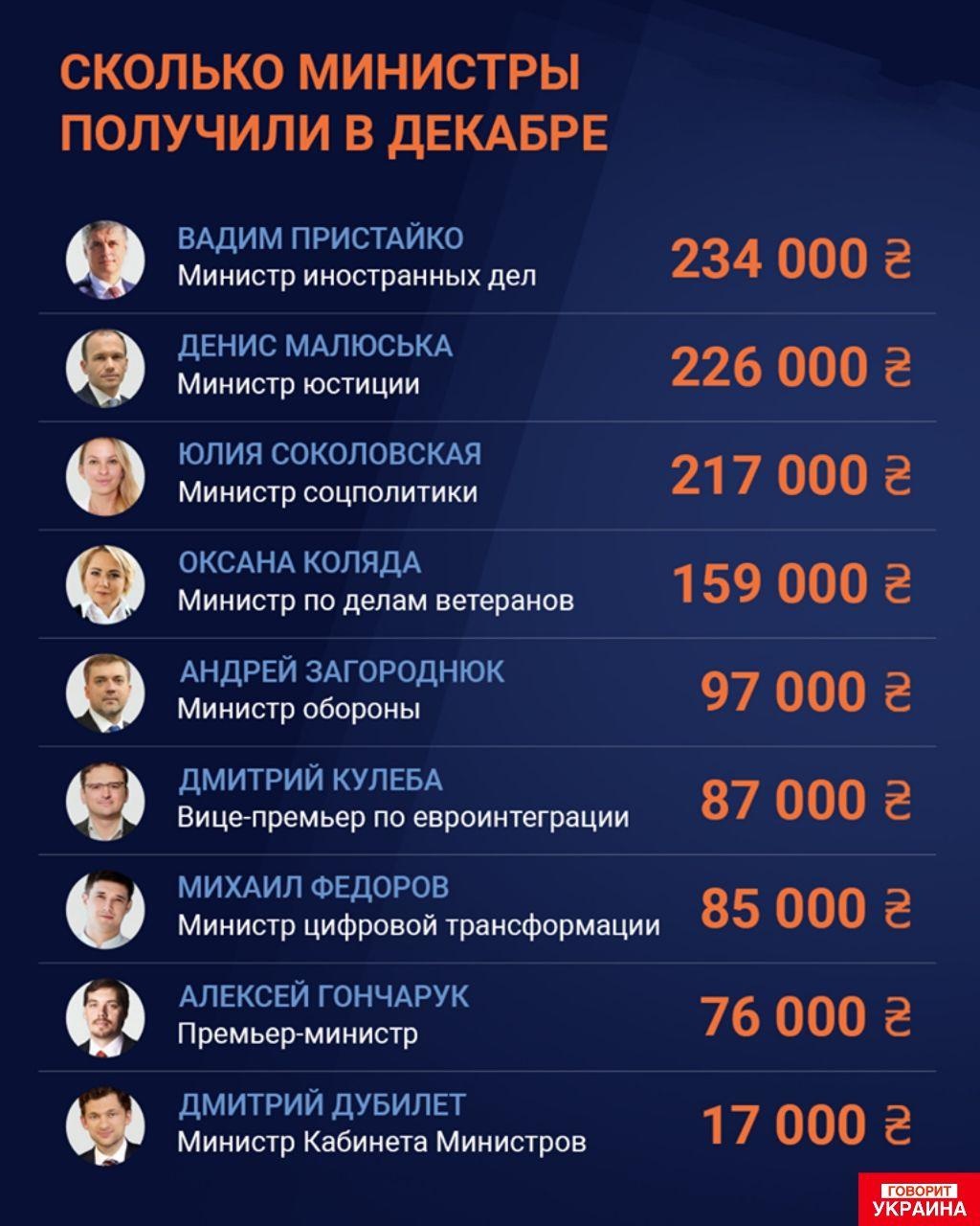 Управление госохраны заявляет о непричастности к публикации "записей Гончарука" - Цензор.НЕТ 2574