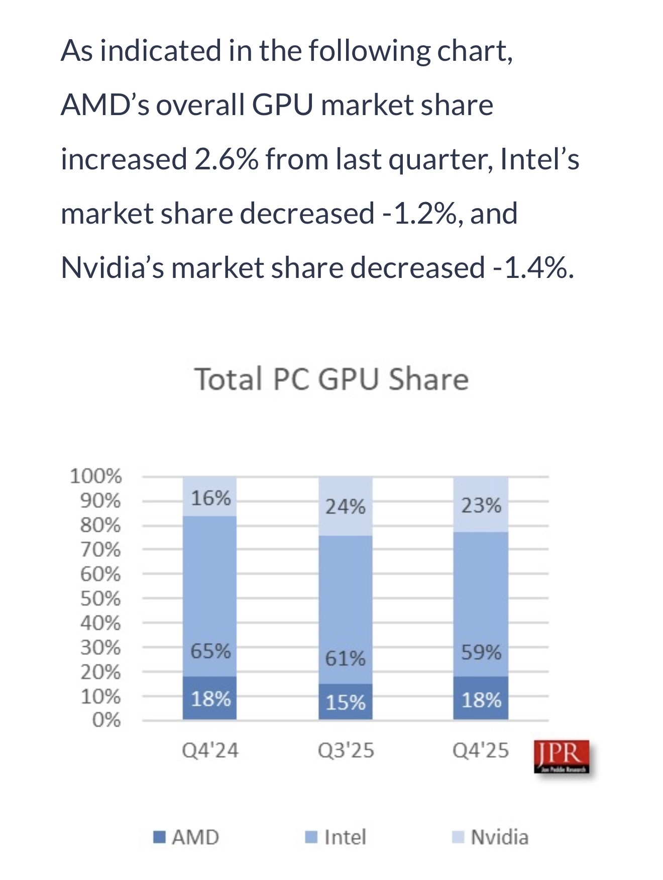 Gpu Inflation Discussion: ASUS Reportedly Implements A Price Hike For RTX 50 Series ...