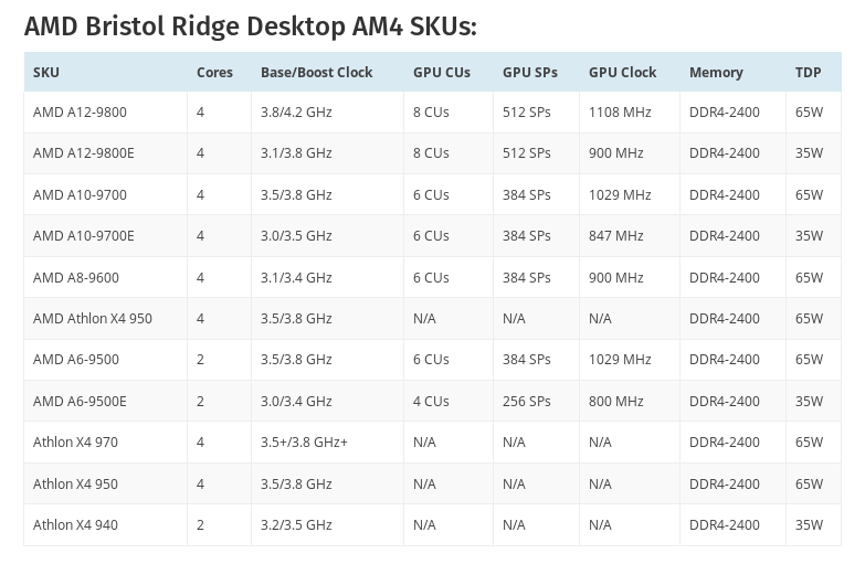 Discussion: You Can Purchase an AMD Ryzen Threadripper X399 HEDT System ...