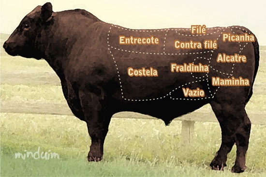 Nomes das Carnes de Porco e de Vaca em Inglês! #dicasdeinglês