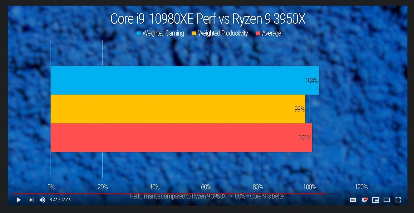 AMD Ryzen Threadripper 3990X 64 Core & 128 Thread HEDT CPU Confirmed ...