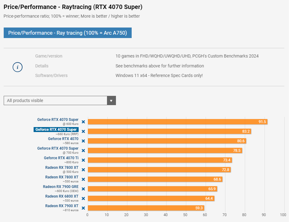Discussion: Meta To Utilize 350,000 NVIDIA H100 AI GPUs By 2024 ...