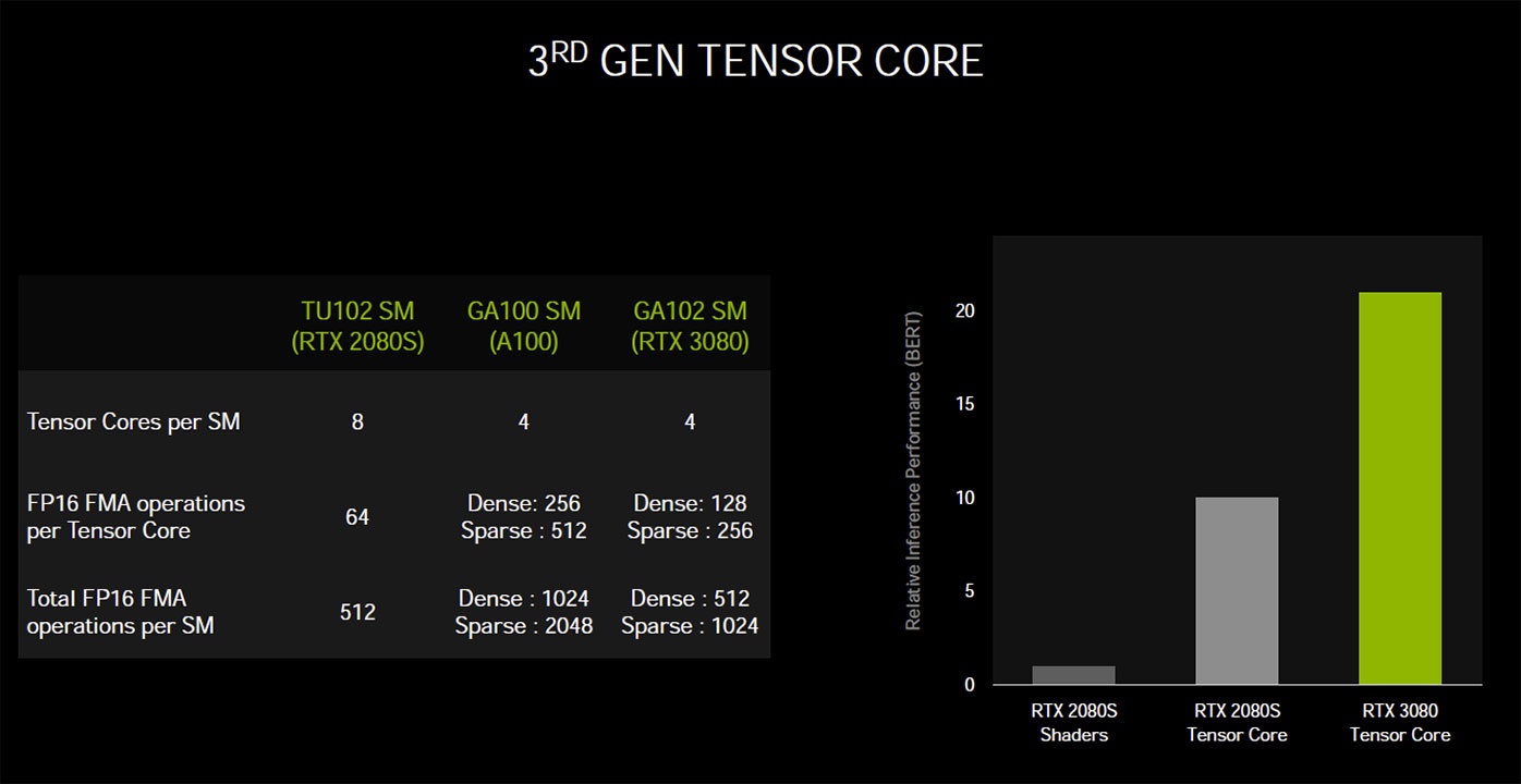 A Simple Mod Unlocks GPU Virtualization On NVIDIA GeForce Graphics Cards