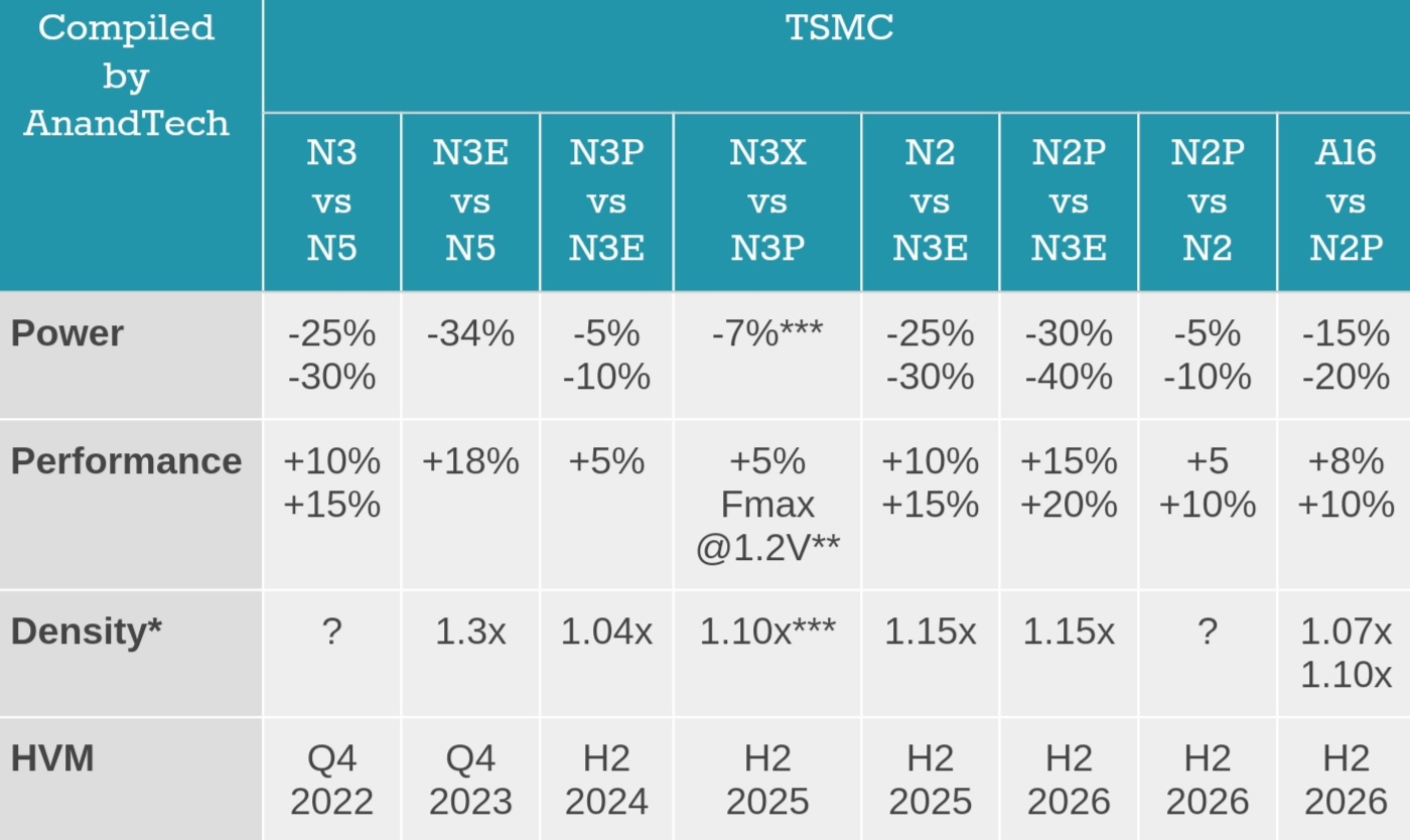 Discussion: Intel 3 Process Node Detailed: 18% More Performance At Same ...