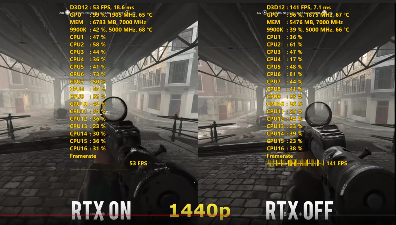 Battlefield V DXR Ray Tracing Tested With RTX 2080Ti and RTX 2080