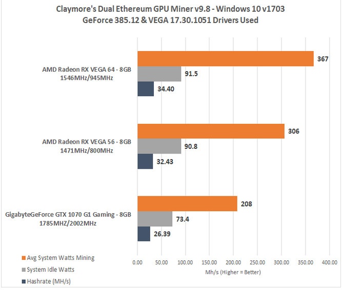 AMD Radeon RX Vega 64 – The New Mining Standard - 1st Mining Rig