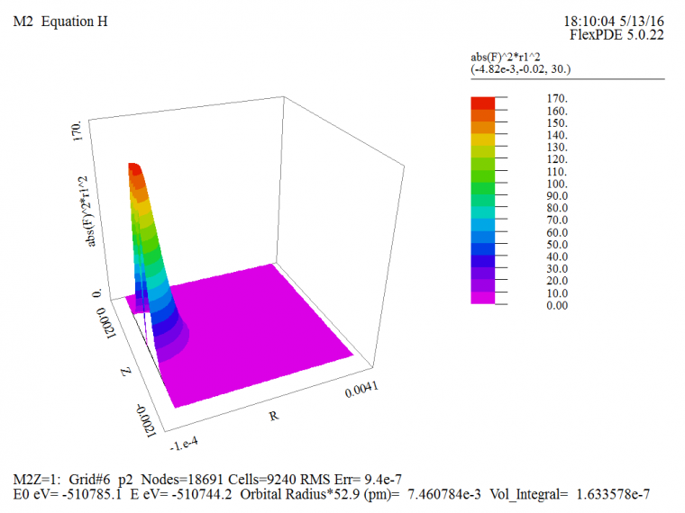 Ultra dense fusion: 450 times or more the energy output as input: Update