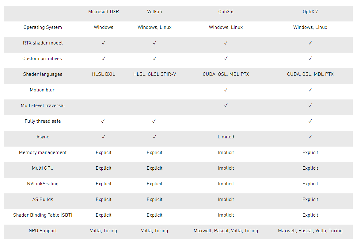 Discussion: Vulkan API Now Supports Ray Tracing, Built Upon NVIDIA's ...