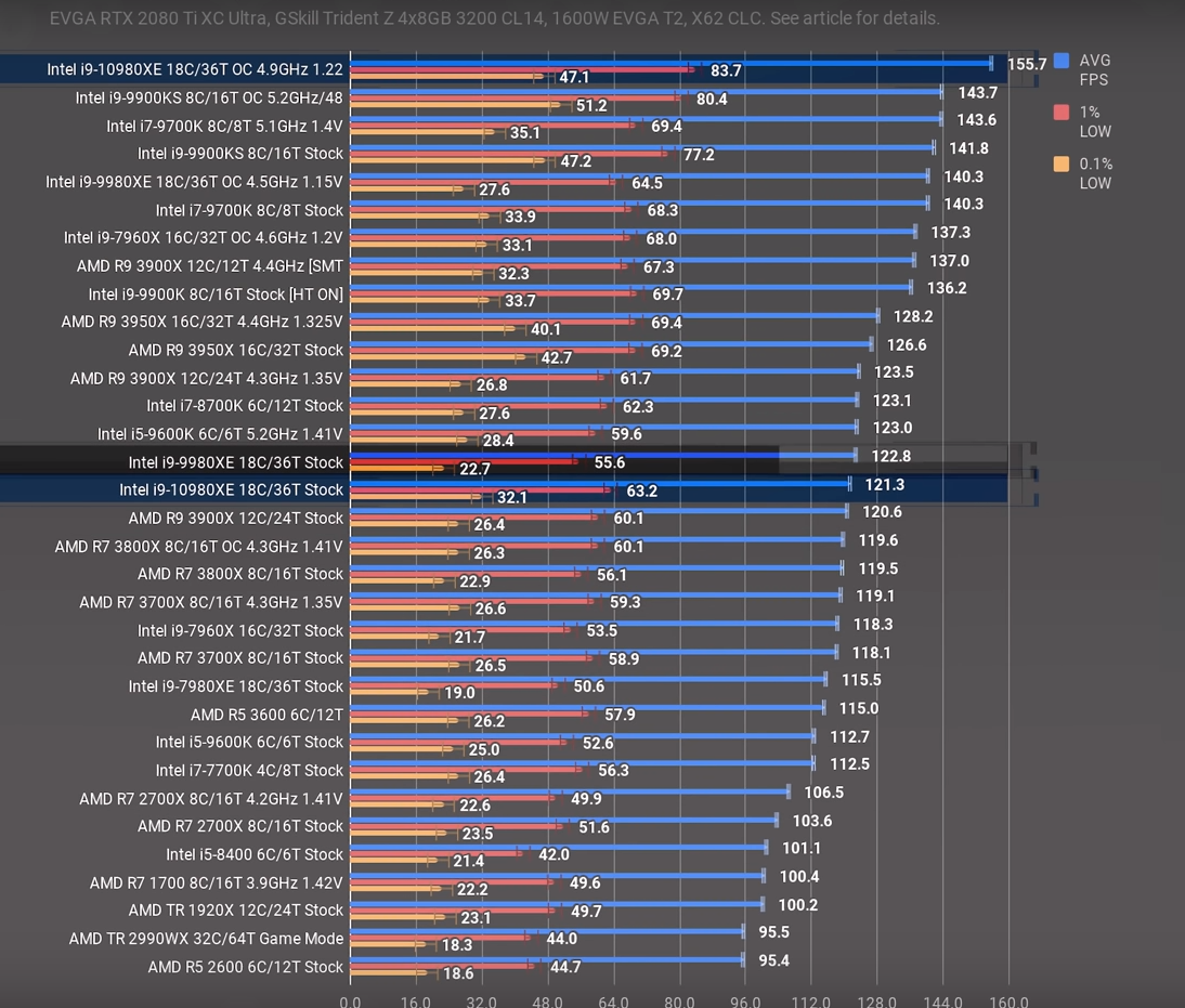 AMD Ryzen Threadripper 3990X 64 Core & 128 Thread HEDT CPU Confirmed ...