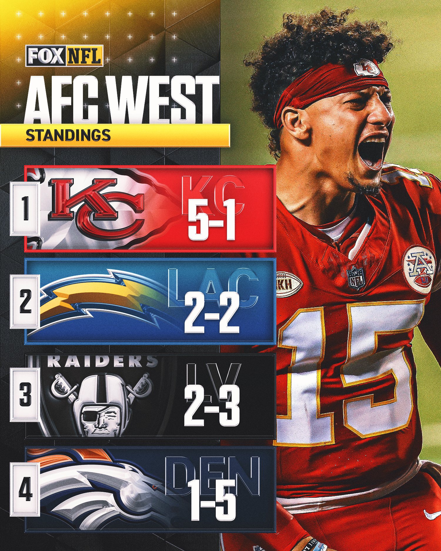 Morning Huddle: | Arrowhead Guys