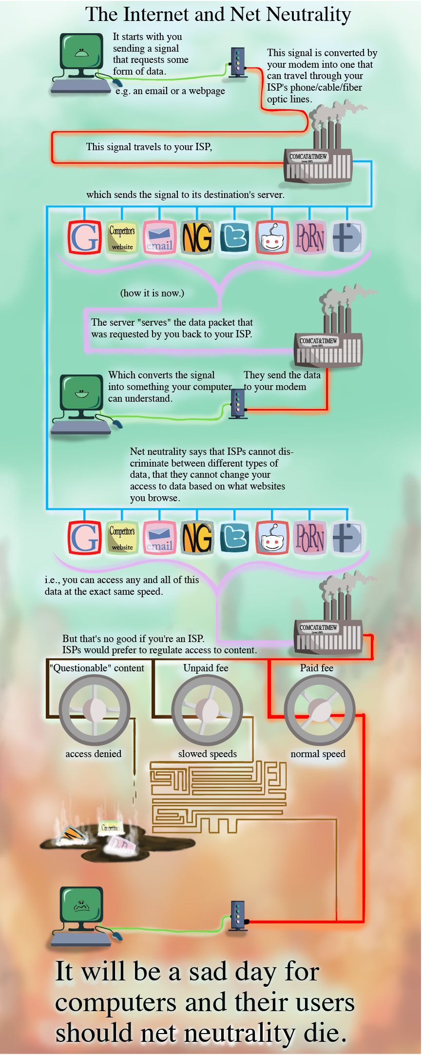 network internet neutrality essay network internet neutrality essay