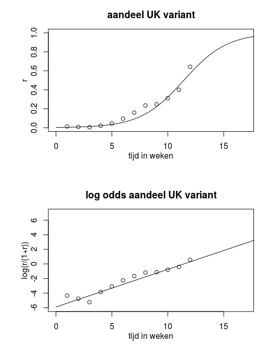 r-what-is-the-interpretation-of-a-glm-coefficient-on-a-dependent