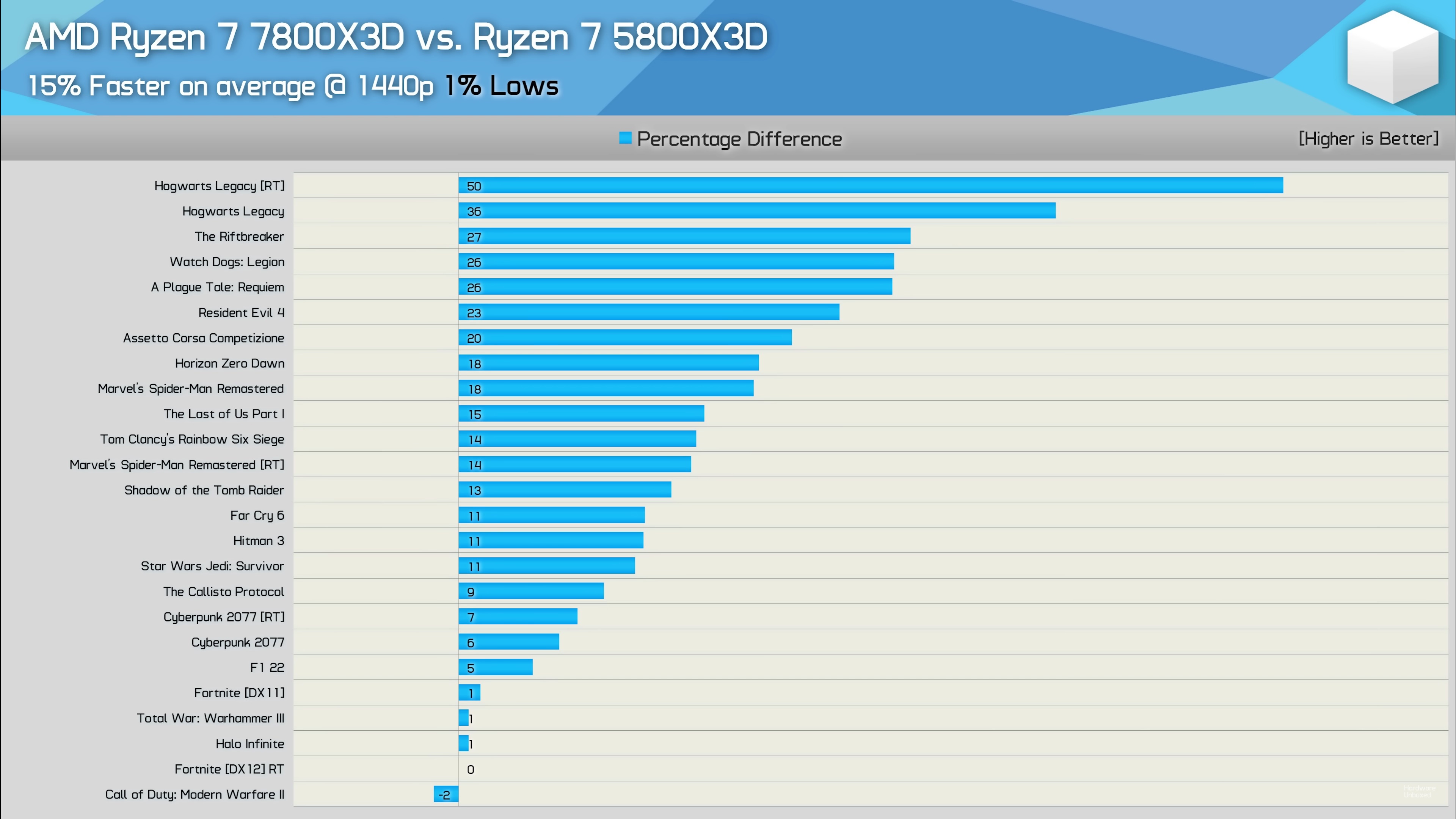 Discussion: AMD Ryzen 5 5600X3D 6-Core 3D V-Cache Desktop CPU Leaks Out ...