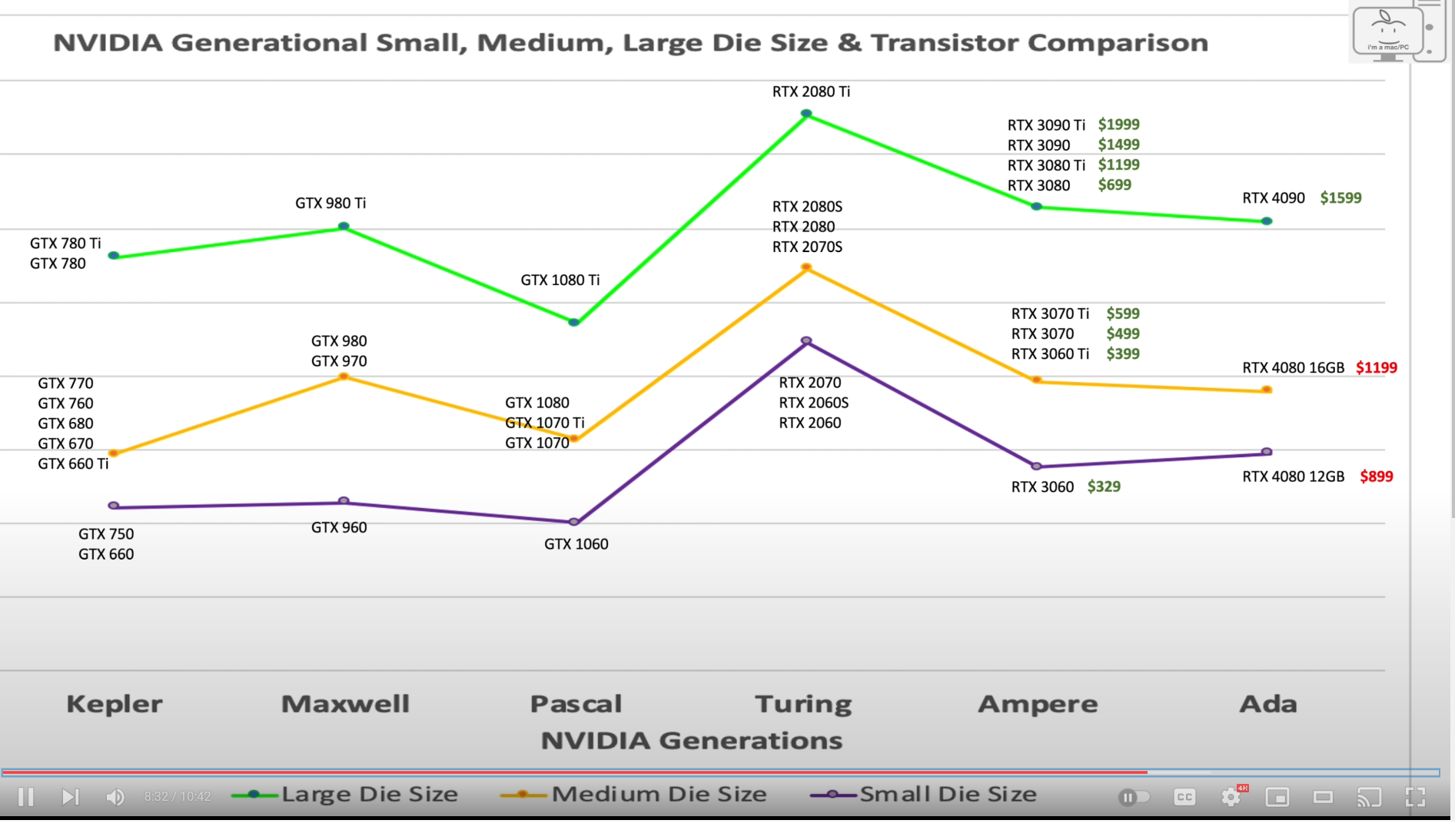 NVIDIA GeForce RTX 4090 CUDA Benchmark Shows A 60% Improvement Over The ...