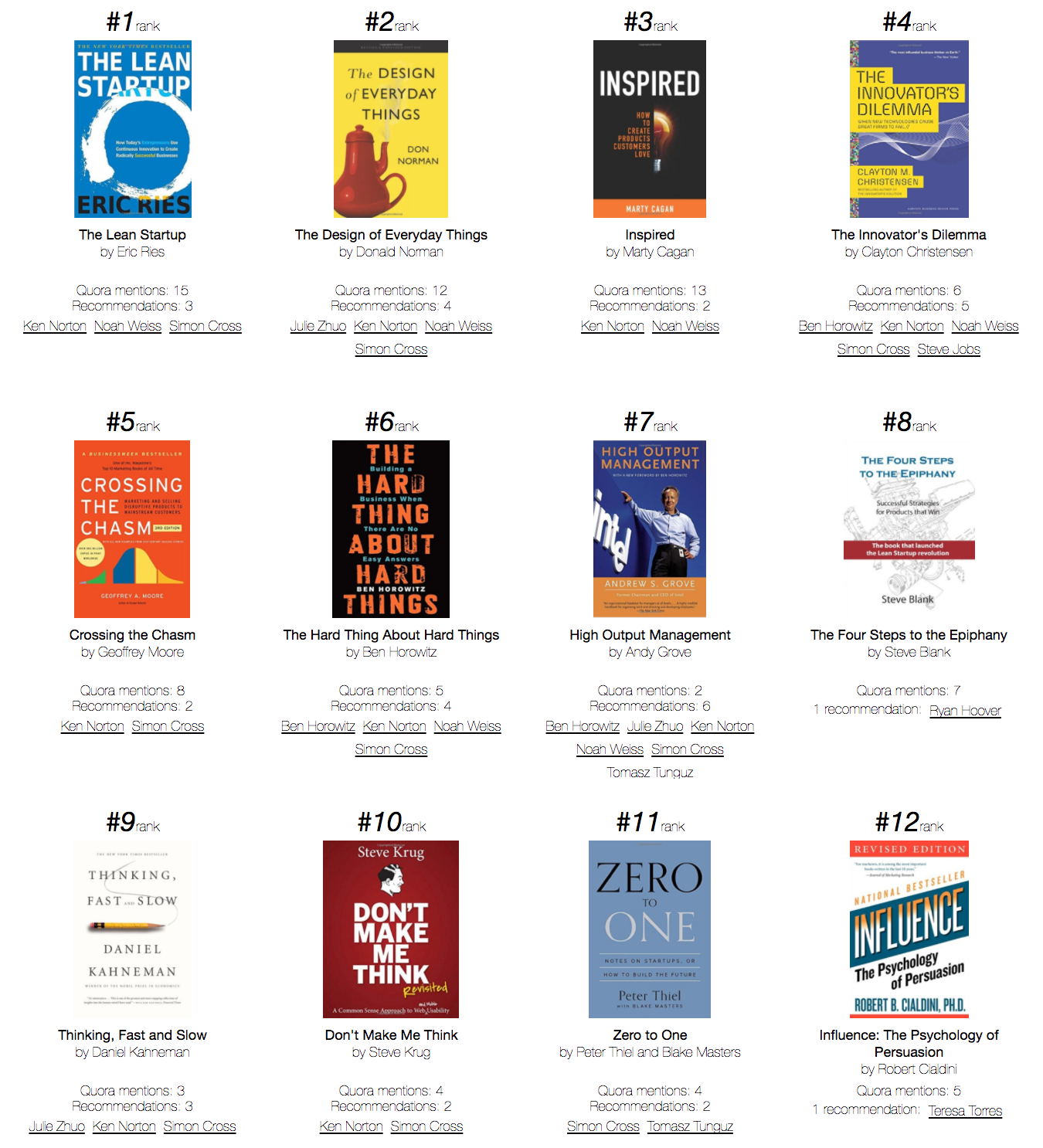 The Six Essential Books that Every Product Manager Should Read - Mind ...