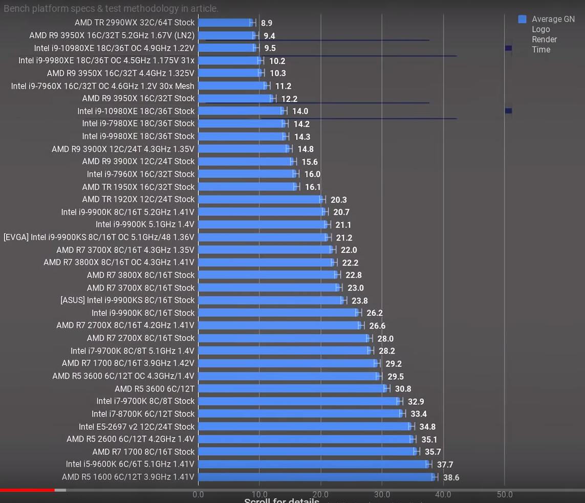 AMD Ryzen Threadripper 3990X 64 Core & 128 Thread HEDT CPU Confirmed ...