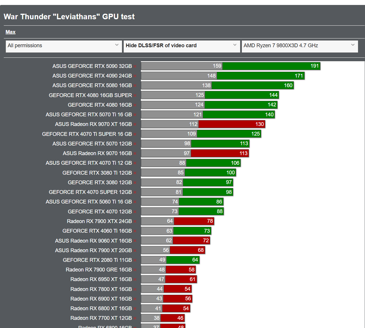 Amd Multithreading Discussion: AMD Ryzen 9 9950X3D 3D V-Cache CPU Review - The Ultimate ...
