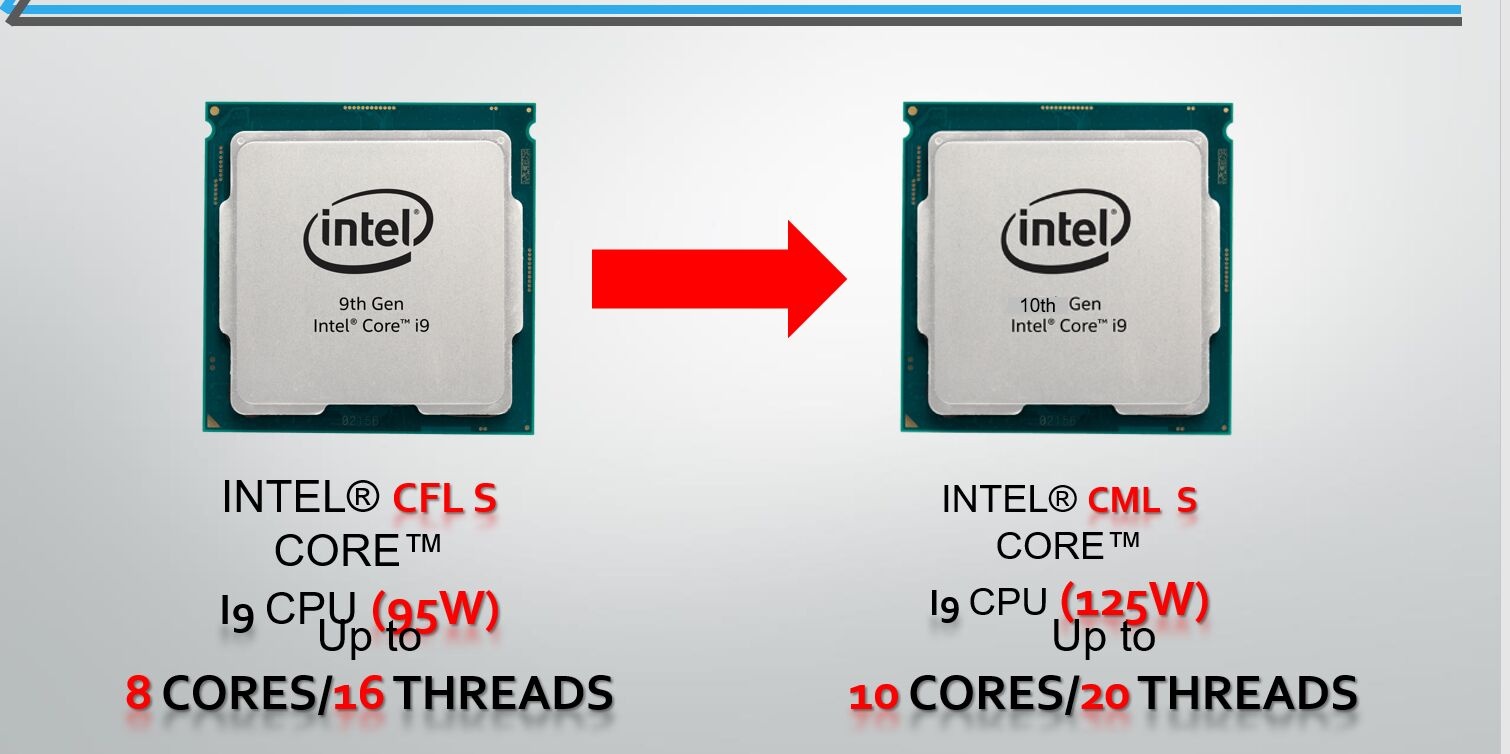 Discussion: Exclusive: Next Gen Laptops Featuring Intel 10th Gen CPUs ...