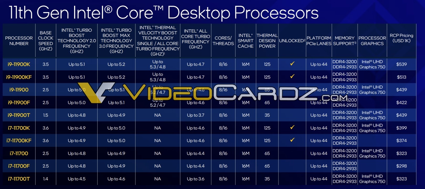 Discussion: Intel Core i7-11800H 8 Core Tiger Lake-H High-End CPU ...