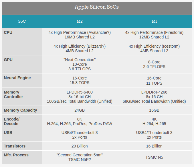 Discussion: Intel Arc A730M 12 GB Mobile GPU Is Faster Than NVIDIA's ...