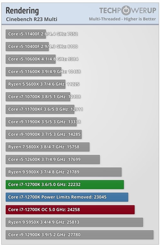 Sms Gpus Discussion: NVIDIA H100 Hopper GPU Leaks Out: Massive Monolithic Die ...