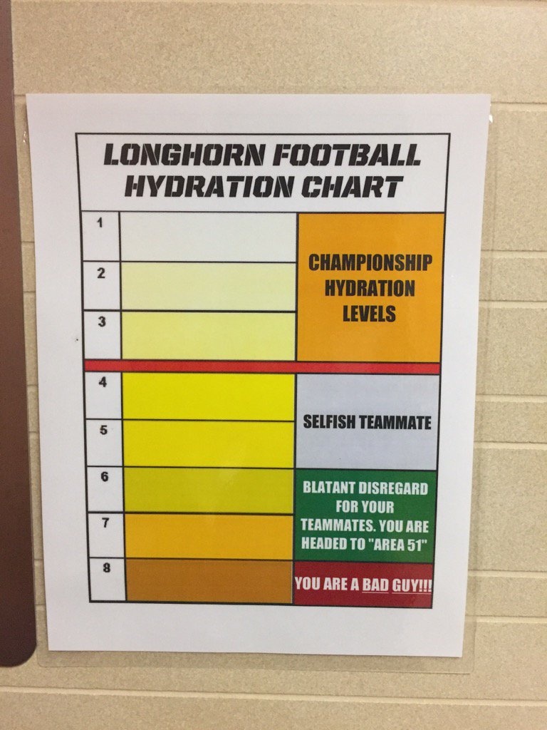 Us Army Hydration Chart
