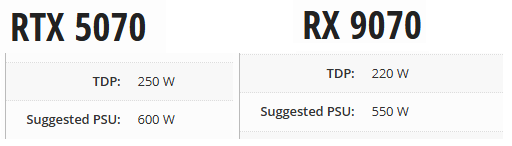 NVIDIA's GeForce RTX 5080 With 