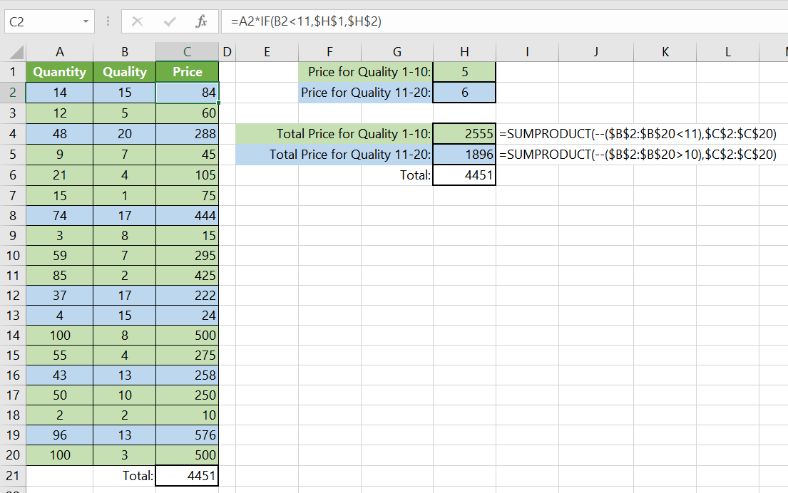 conditional-ranking-in-excel-using-sumproduct-function-rankif