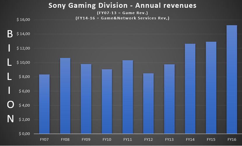 Xbox Conversion Rate Discussion: Analyst: Global Xbox One Sales Close to 35 Million & Xbox ...