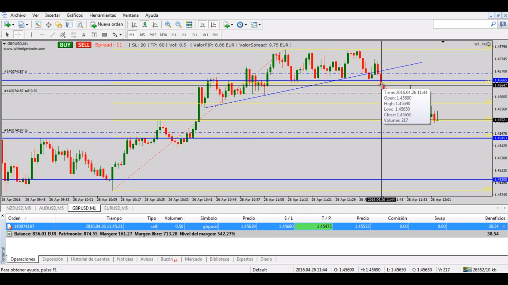 Ganhar dinheiro sem saber forex