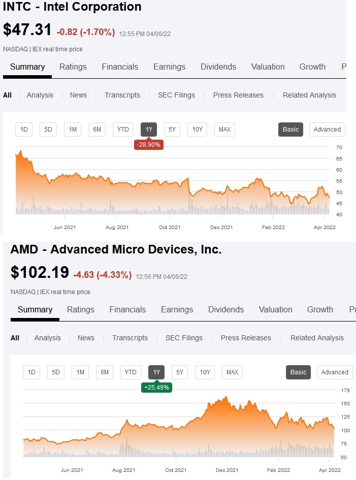 Discussion: AMD Slaughters Short Sellers As Short Interest Drops by 69% ...