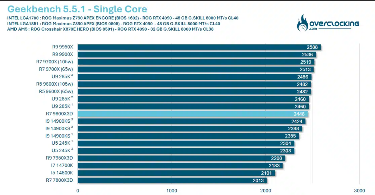 Discussion: Intel Core Ultra 5 335 And 325 Spotted On Geekbench; 8-Core ...