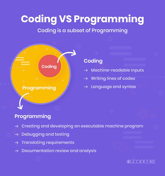 Coder Vs. Programmer: How To Tell The Difference