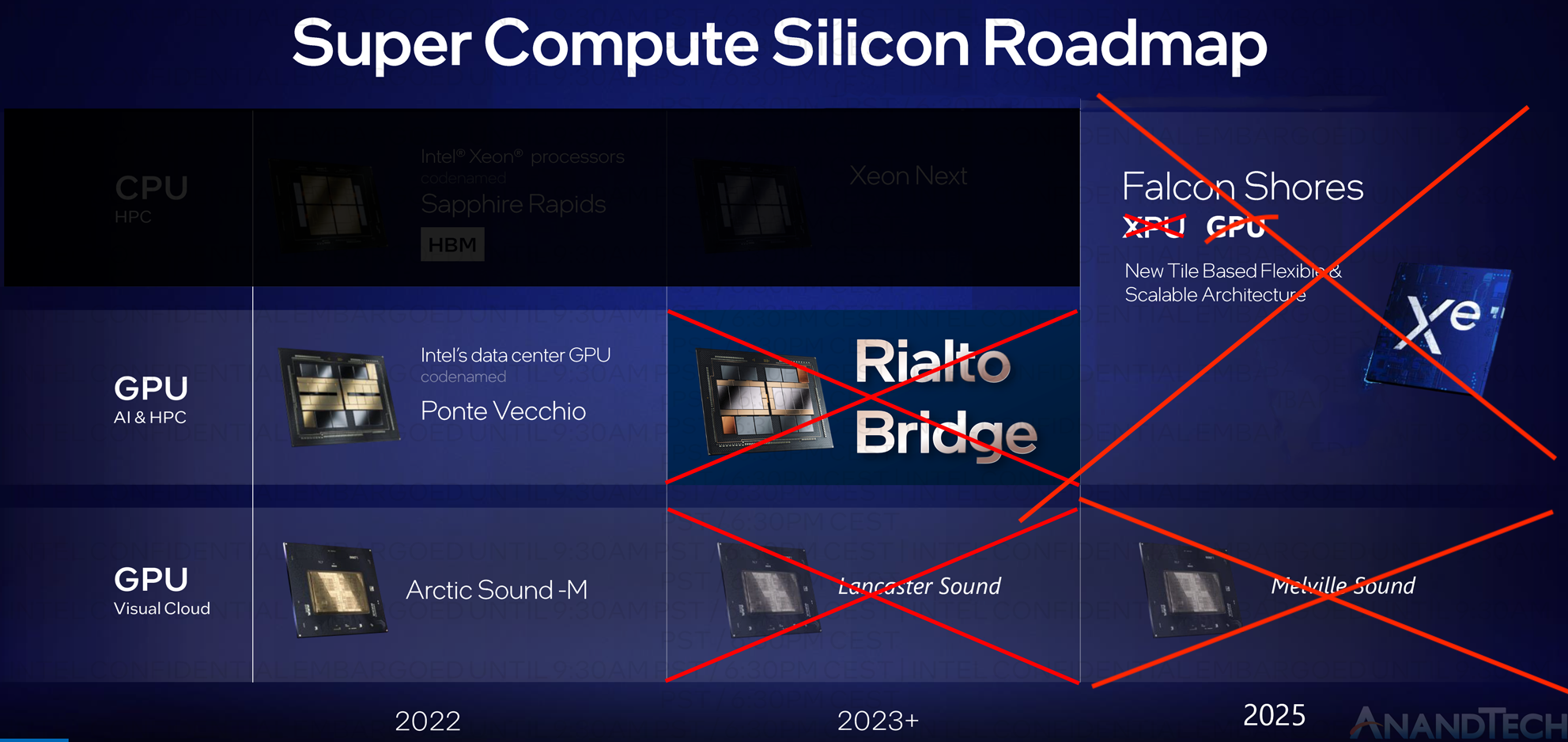 AMD Shows Why High-End EPYC CPUs Are Important to Unlock the Full ...