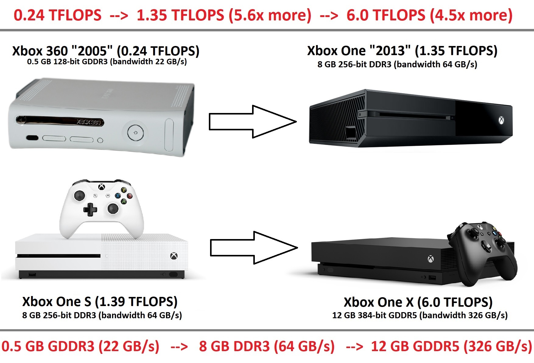 8th generation game consoles