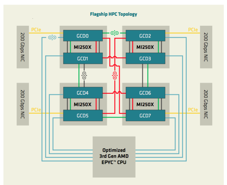Sms Gpus Discussion: NVIDIA H100 Hopper GPU Leaks Out: Massive Monolithic Die ...